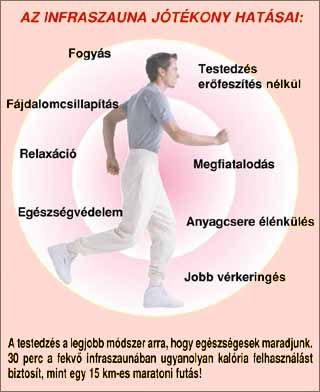 fogyás liget rendben
